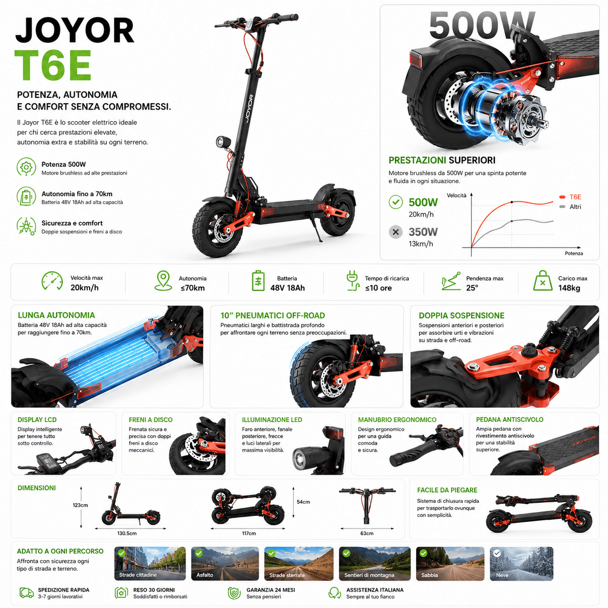 JOYOR T6E – Monopattino Elettrico 500W, 48V 18Ah, Fino a 70 km - REMO MARK